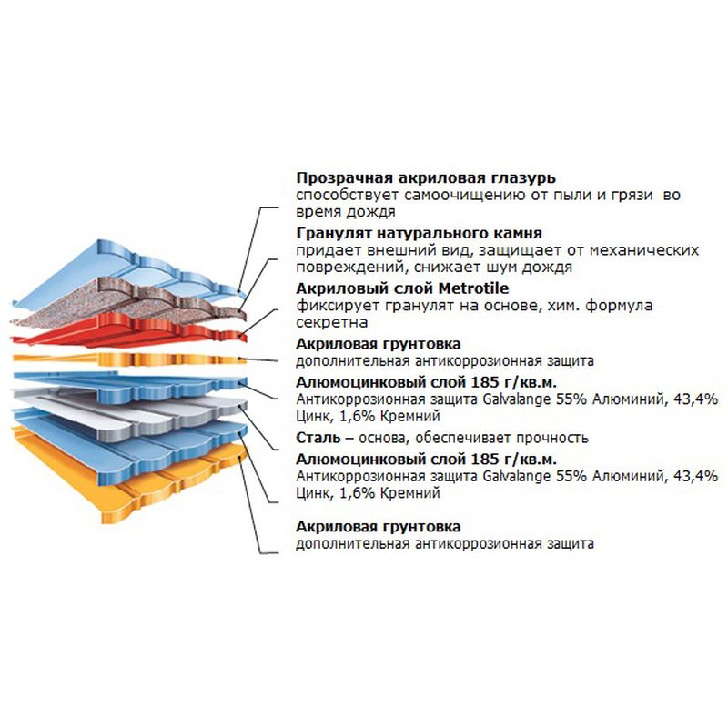 Композитная черепица Metrotile,МетроГалло. терракотовый Композитная черепица Metrotile,МетроГалло. терракотовый