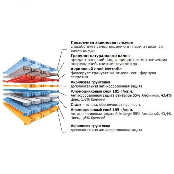 Композитная черепица Metrotile, Metrobond. Красный