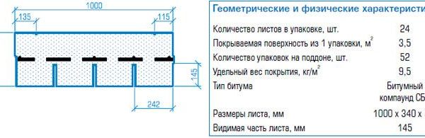 Гибкая черепица Tegola Nordland Классик Синий с отливом